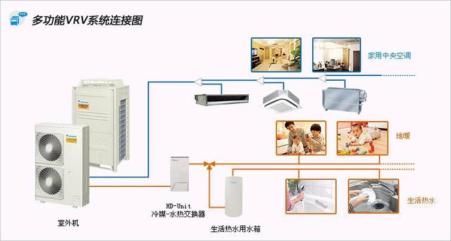 热泵型空调与普通空调的区别（空调热泵型和电热型有何区别）