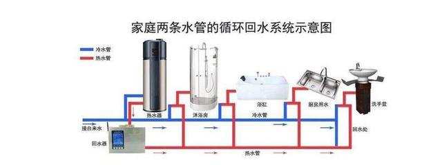 空气能热水器要安装回水管吗（空气能热水器的回水安装方法）