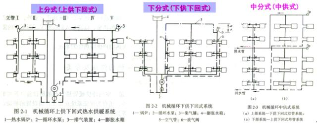 供暖管道安装施工标准示意图（通风管道安装图纸）