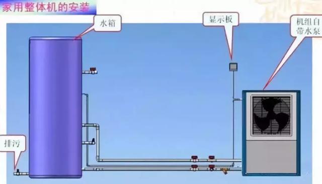 空气能热泵原理及安装步骤（空气能热泵安装示意图）