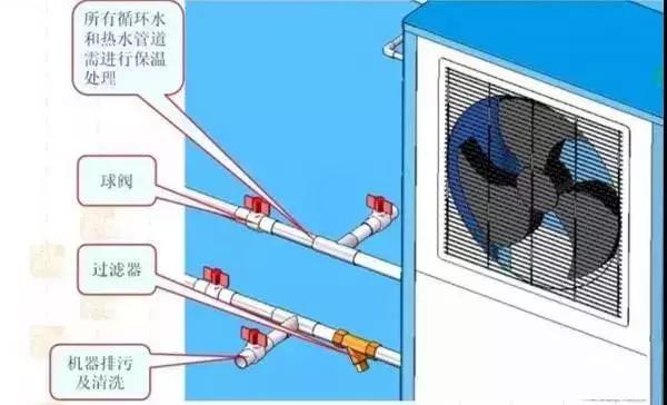空气能热泵原理及安装步骤（空气能热泵安装示意图）