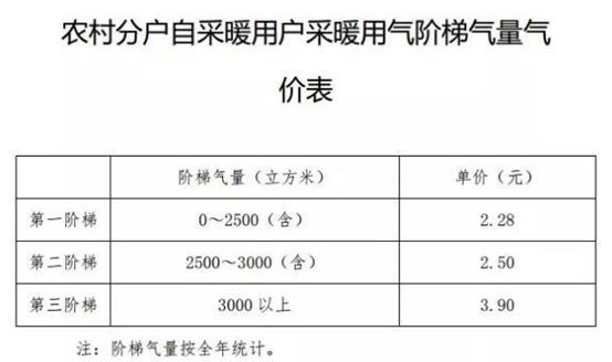 清洁供暖电价（北京电采暖电价政策）