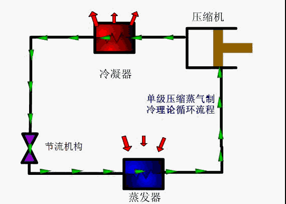 家用空调制冷制热原理动态图（暖气工作原理动态）
