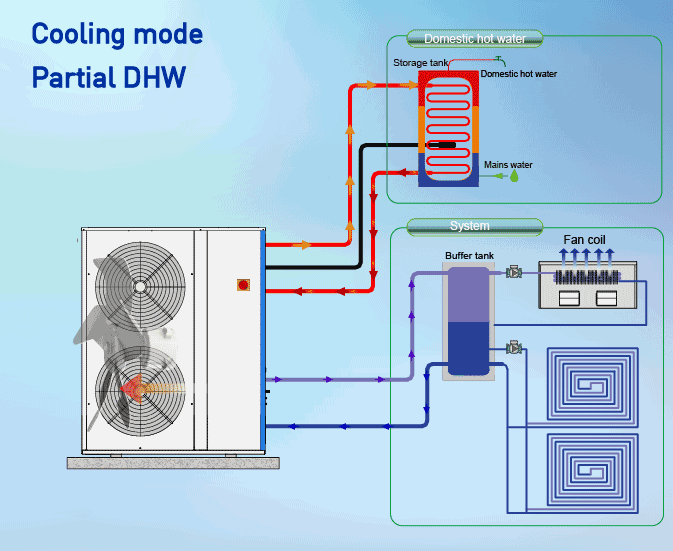 家用空调制冷制热原理动态图（暖气工作原理动态）