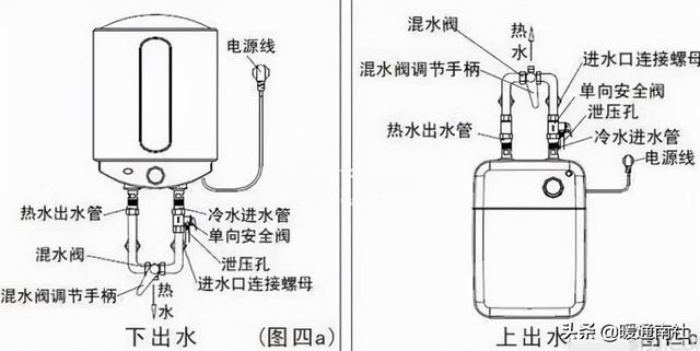 电热水器安装管路图（热水器管路安装示意图）