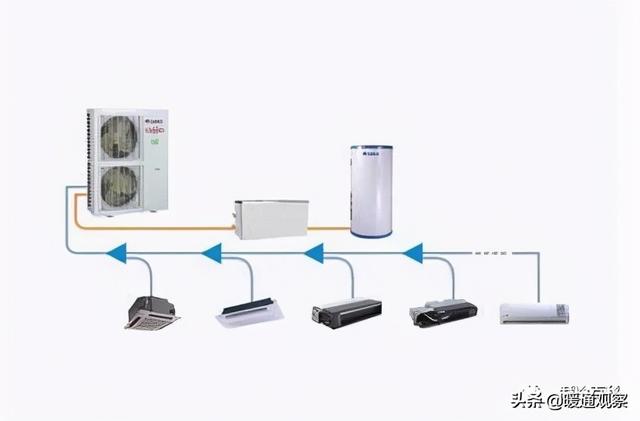 常见的空调系统有哪几种形式（空调按照主要功能分为哪两种类型）