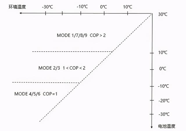 热泵空调和ptc空调（热泵ptc效率比较）