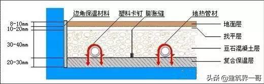 地暖管道怎么铺设方法图（工程地暖做法）