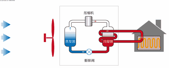 空气源热泵工作原理跟空调的区别（空气源热泵是什么原理）