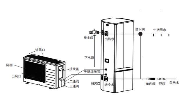 分体式空气能热水器安装图（空气能热泵原理及安装步骤）
