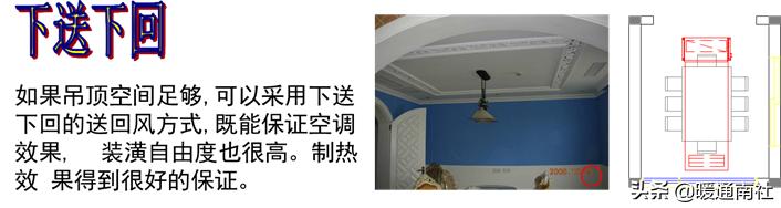 家用中央空调的设计选型流程（中央空调设计方案示范）