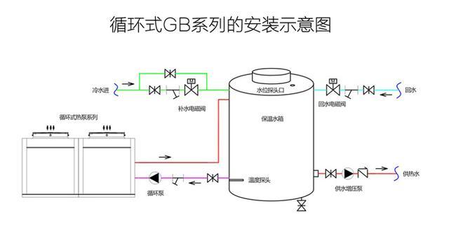 空气能采暖热泵怎样使用（什么是空气源热泵采暖）
