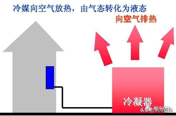 风冷热泵和多联机的区别（风冷模块和多联机优缺点对比）