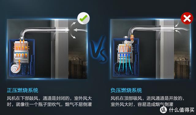 热水器选什么样的比较实用（如何选热水器热水器哪一种比较好）