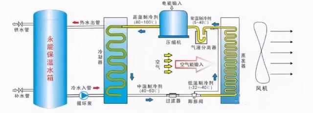 地源热泵和空气能热泵对比（空气热源泵和地源热泵的比较）