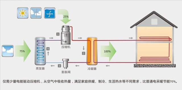 空气源热泵采暖器（空气源热泵与中央空调的区别）