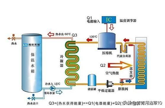 空气能热泵供暖原理图（空气能热泵热水器工作原理图）