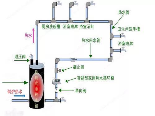 室内热水供应系统（热水系统图）