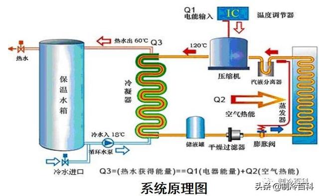 空气源热泵热水器原理（空气源热泵热水系统原理图）