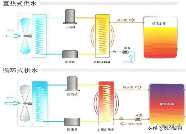空气源热泵热水器原理（空气源热泵热水系统原理图）