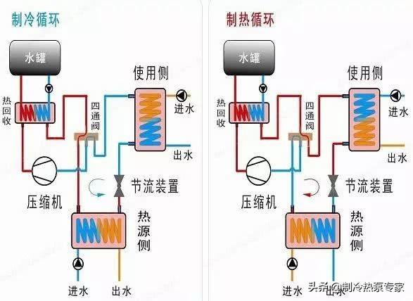 空气源热泵和地源热泵对比（热泵与水源热泵的优缺点比较）