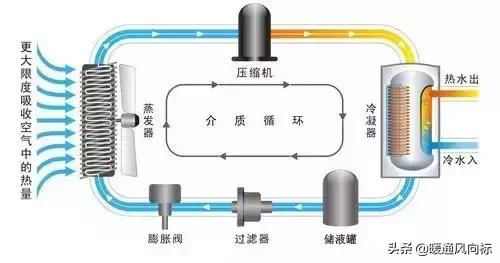 空气源热泵机组安装的一般技术要求（空气源热泵机组参数）