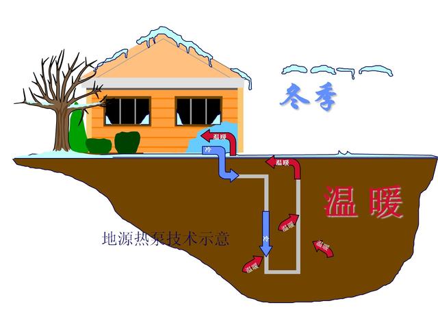 地源热泵优缺点分析（地源热泵工作原理）