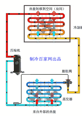 空气源热泵工作原理图（空气能热泵工作原理及图解法）
