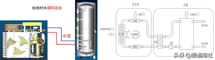 家用空气源热泵安装图（家用空气能热泵安装图）