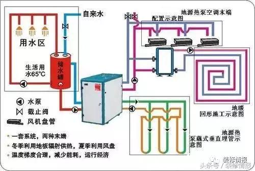 热泵地暖和燃气地暖哪个节能（燃气地暖和空气能热泵哪种好）