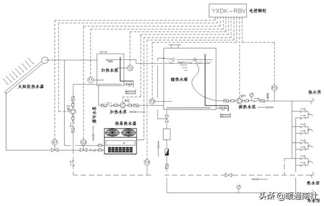 热泵热水机组热水供应系统的组成（热水供应系统由哪几部分组成）