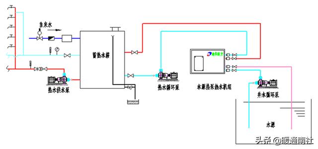热泵热水机组热水供应系统的组成（热水供应系统由哪几部分组成）