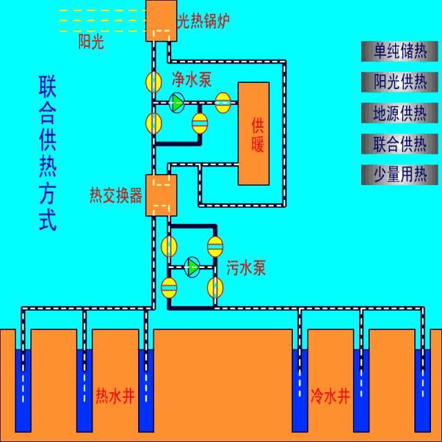 热泵采暖制冷系统暖通空调原理图例详解