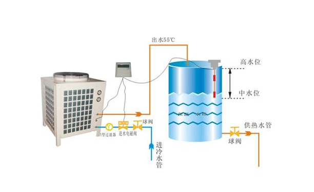 空气源热泵制热水原理图
