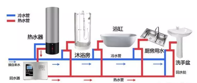 空气能热水器水管接线图